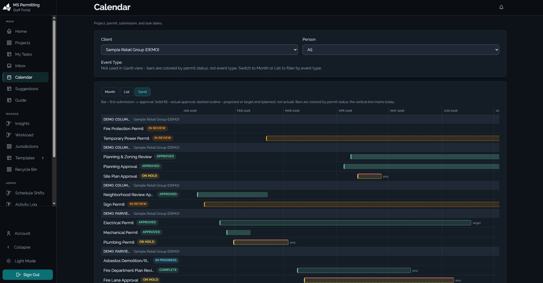 Calendar in Gantt view: permits grouped by project with bars from first submission to approval, solid for actual and dashed for projected, colored by permit status