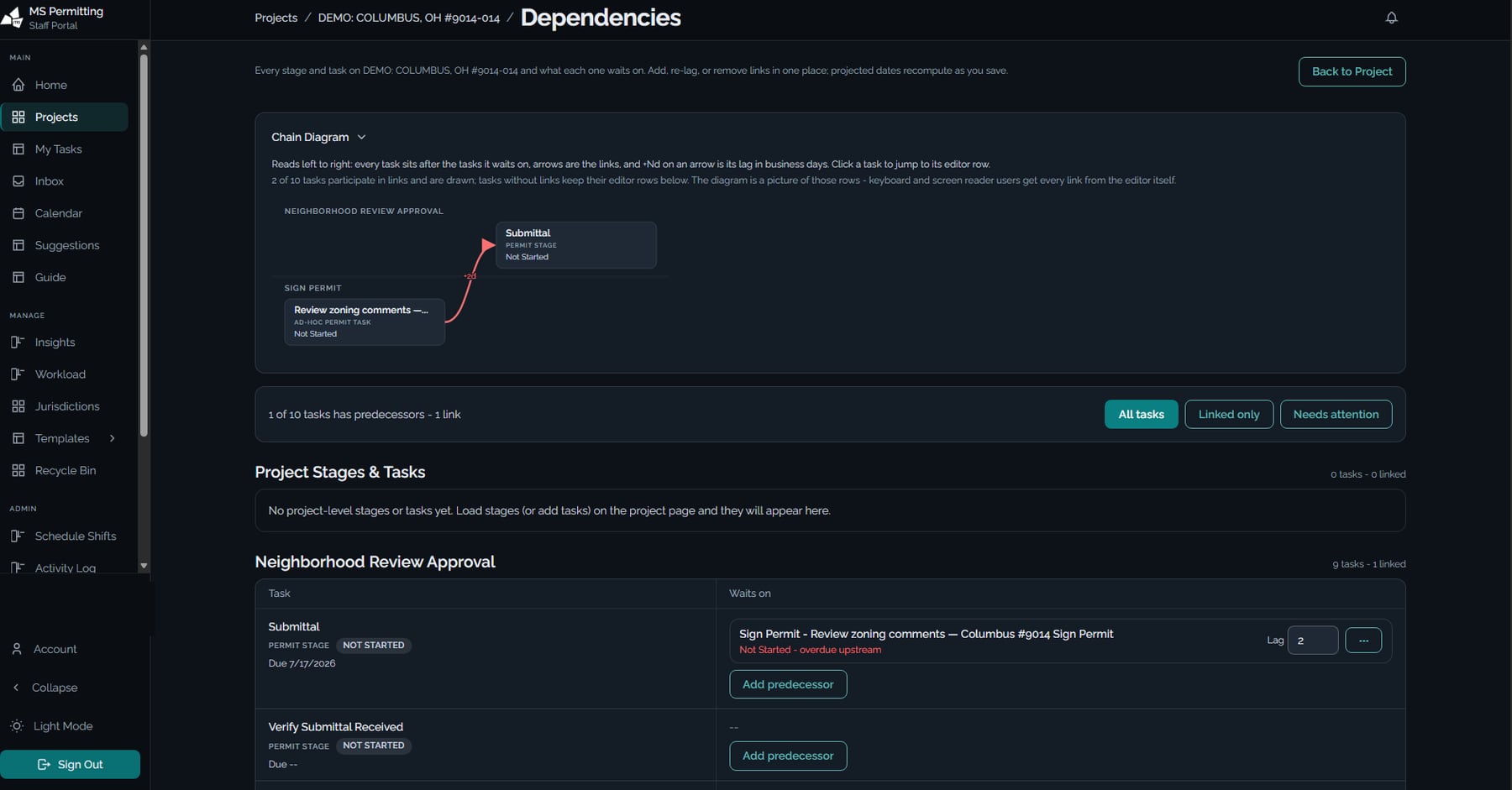 Dependencies page for a demo project: a chain diagram showing one task waiting on another with a two-day lag, above an editor listing each task and what it waits on